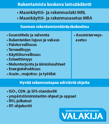 Valakija auttaa MRL ja MRA tulkinnassa